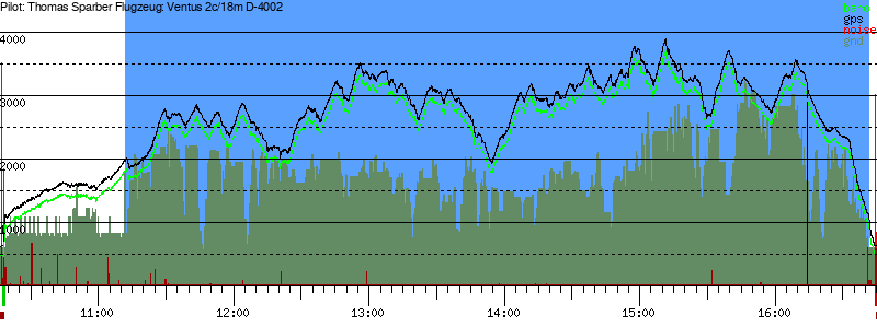 Barometer